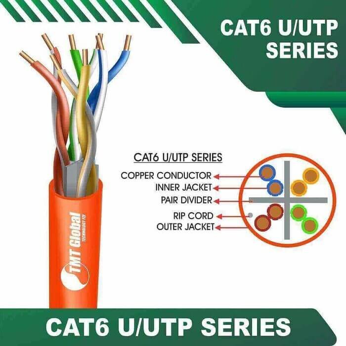 ORANGE-10.jpg Cat6 U utp 6xxx6m PE Outdoor Cable 23 awg 4 pair 305m