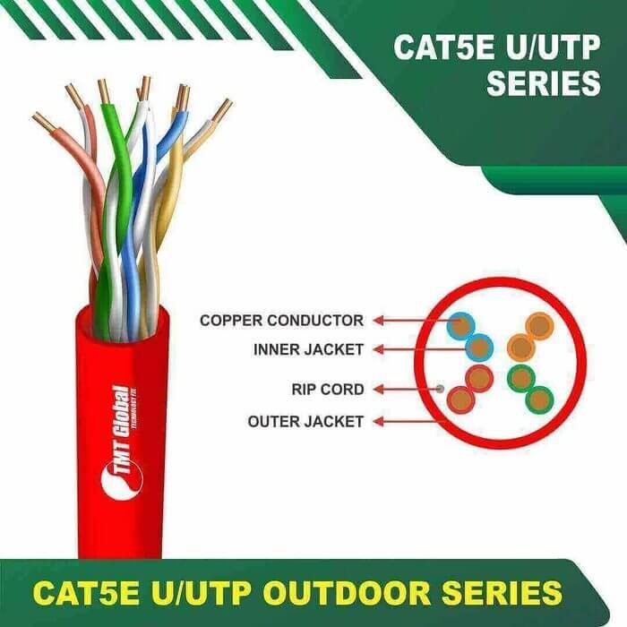 Rollover Cable Color Codes Cat5e u utp 5xxxzm lszh Cable 24 awg 4 pair 305m