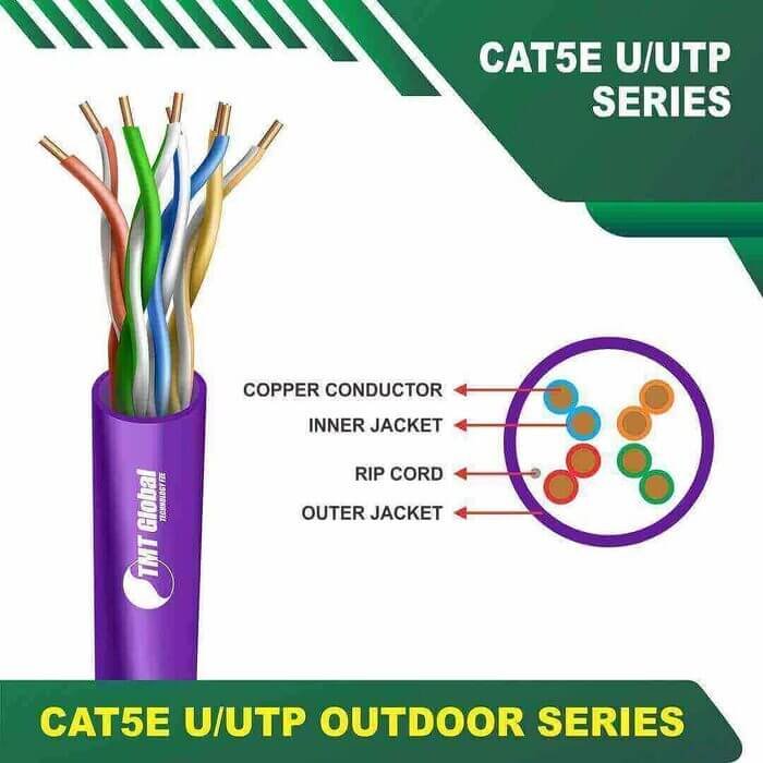Cat5e u utp 5xxxzm lszh Cable 24 awg 4 pair 305m