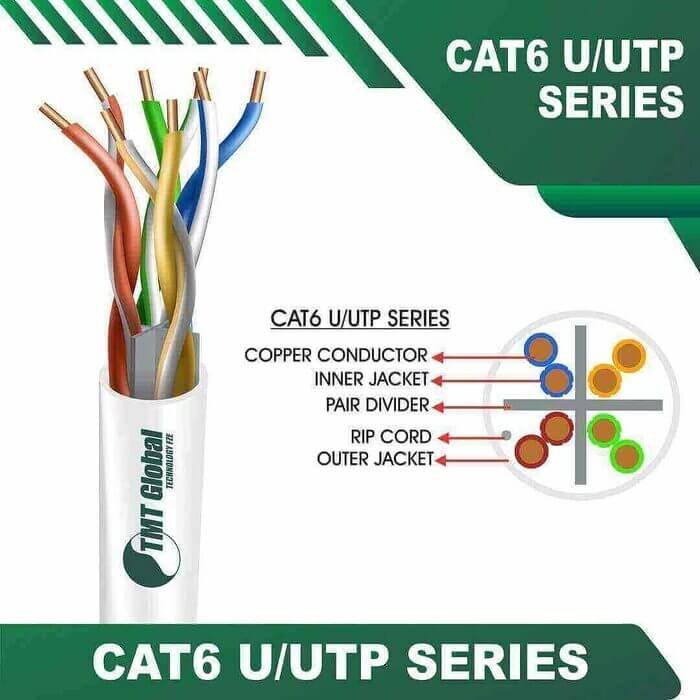 WHITE-7.jpg Cat6 U utp 6xxx6m PE Outdoor Cable 23 awg 4 pair 305m