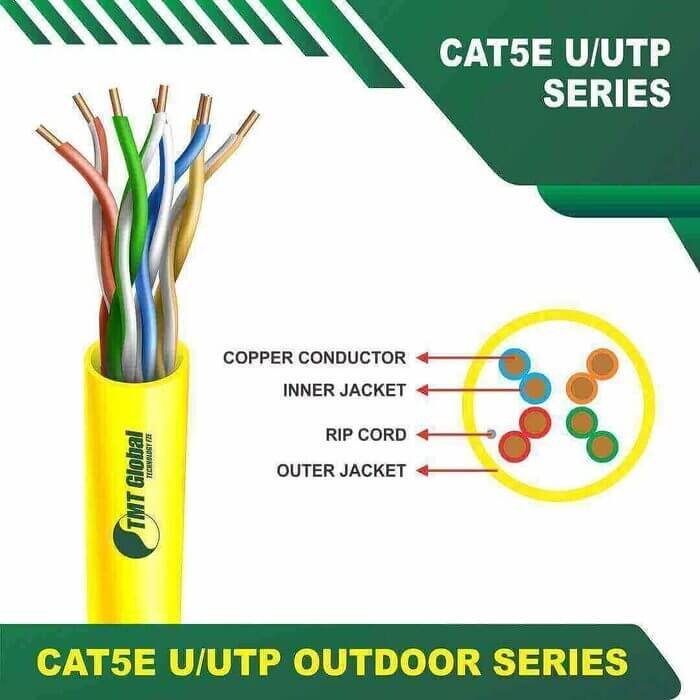 Cat5e u utp 5xxxzm lszh Cable 24 awg 4 pair 305m