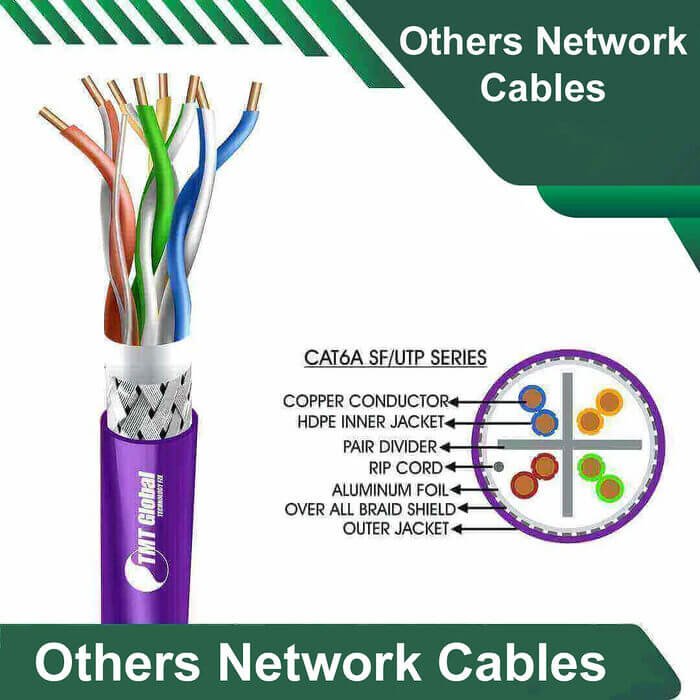 Other network cables