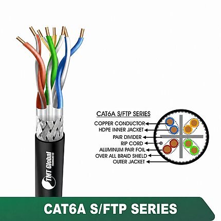 CAT6A S/FTP PE Outdoor Network Cable 23 AWG 4 Pair 305 m – 6A536MOK