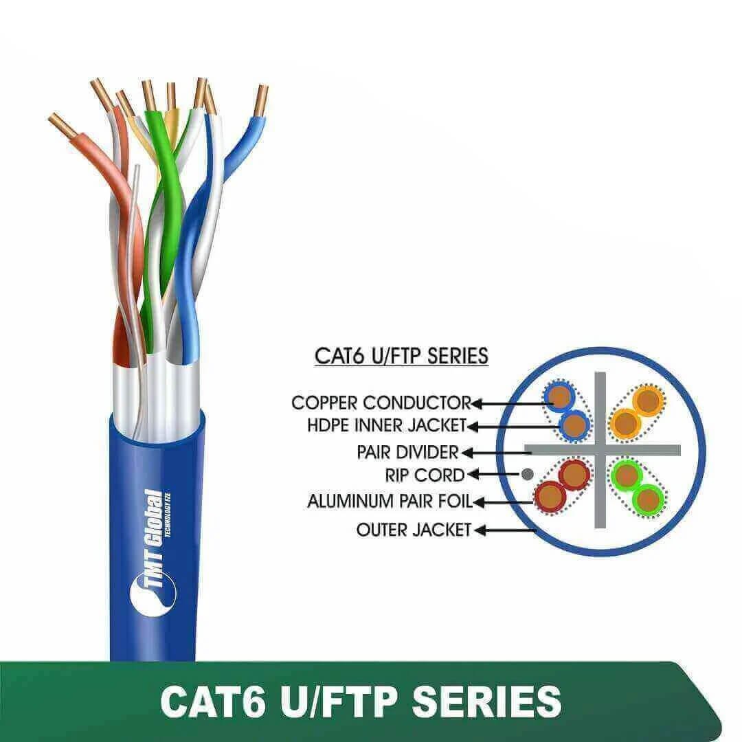 CAT6 U/FTP LSZH Network Cable 24 AWG 4 Pair 305 m – 6X336MLX Series CAT6 U/FTP LSZH Network Cable 24 AWG 4 Pair 305 m – 6X336MLX Series