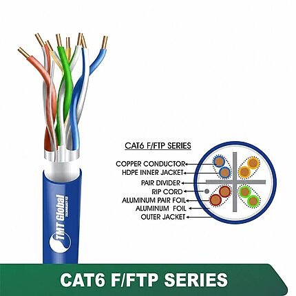 CAT6 F/FTP LSZH Network Cable 24 AWG 4 Pair 305 m – 6X436MLX Series