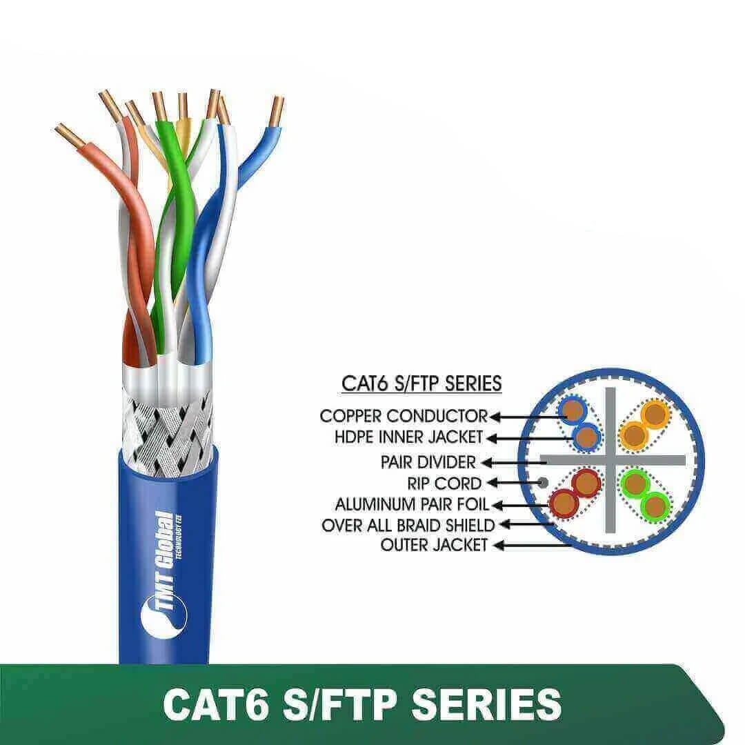 CAT6 S/FTP LSZH Network Cable 24 AWG 4 Pair 305 m – 6X536MLX Series CAT6 S/FTP LSZH Network Cable 24 AWG 4 Pair 305 m – 6X536MLX Series
